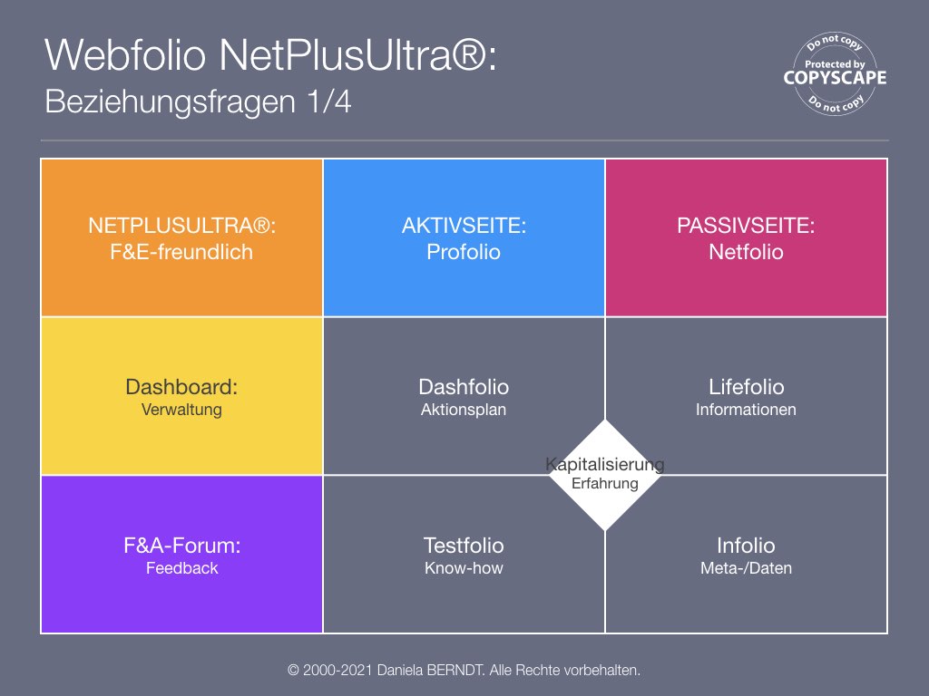 Quelle: https://www.daniela-berndt.pro/de/interaktionen/.