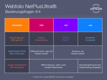 Quelle: https://www.daniela-berndt.pro/de/interaktionen/.