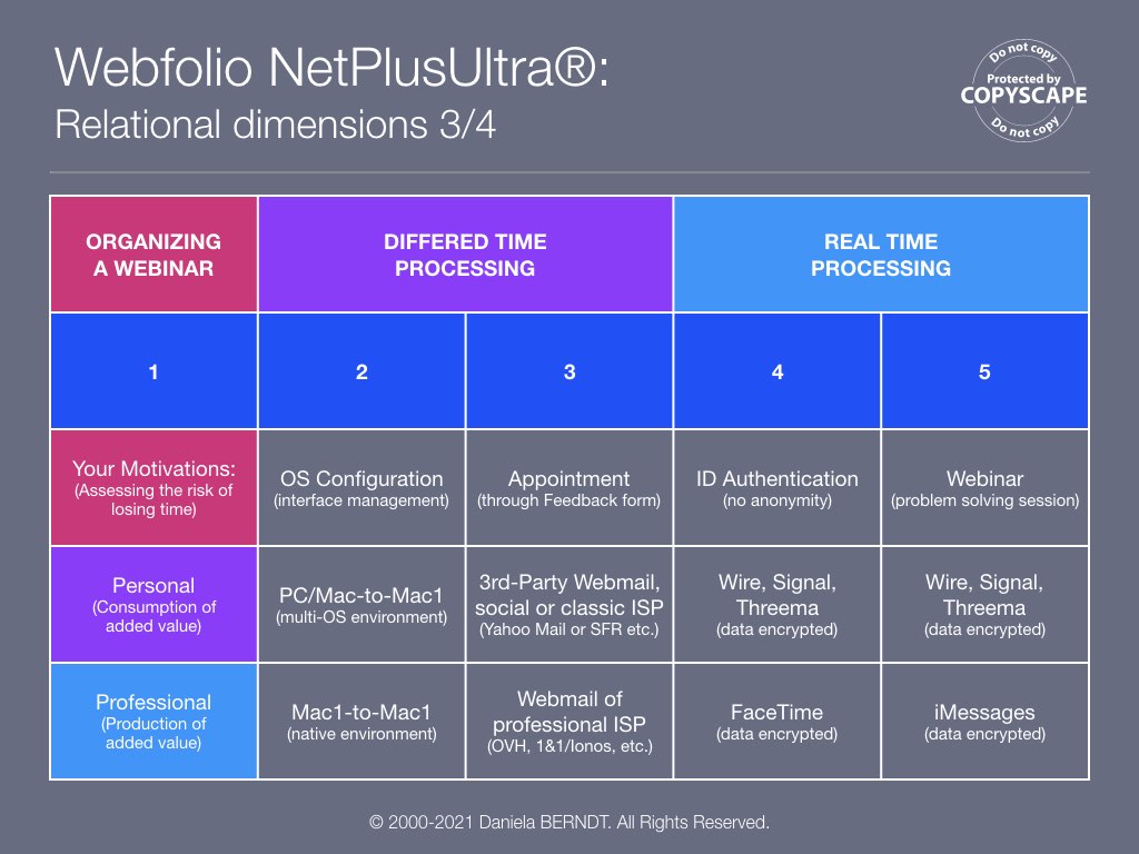Source: https://www.daniela-berndt.pro/en/interactions/.