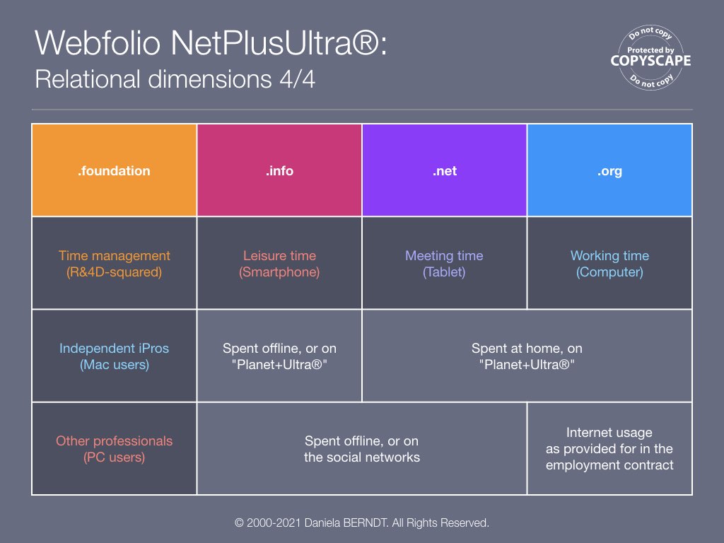 Source: https://www.daniela-berndt.pro/en/interactions/.