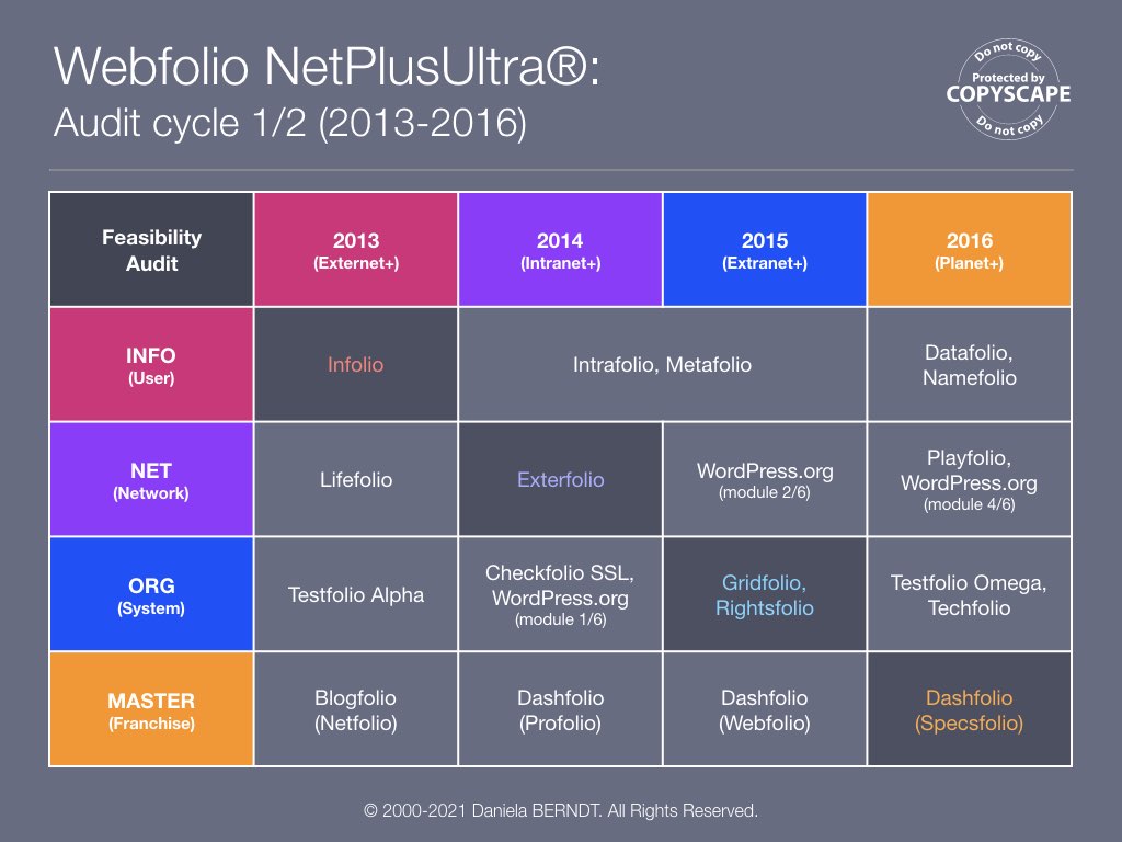 Source: https://www.daniela-berndt.pro/en/interactions/.