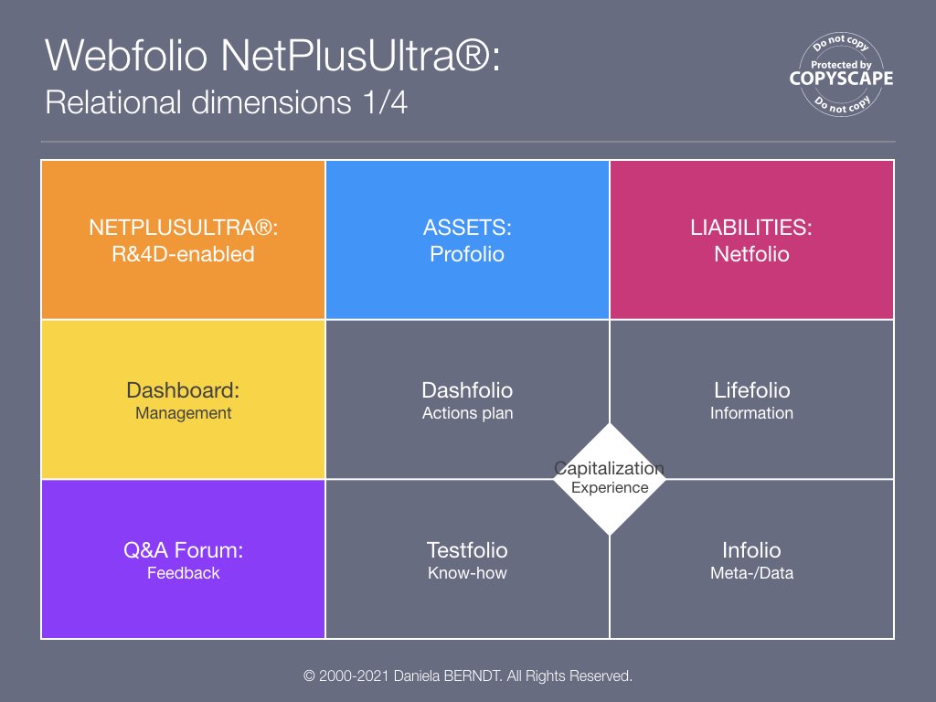 Source: https://www.daniela-berndt.pro/en/interactions/.