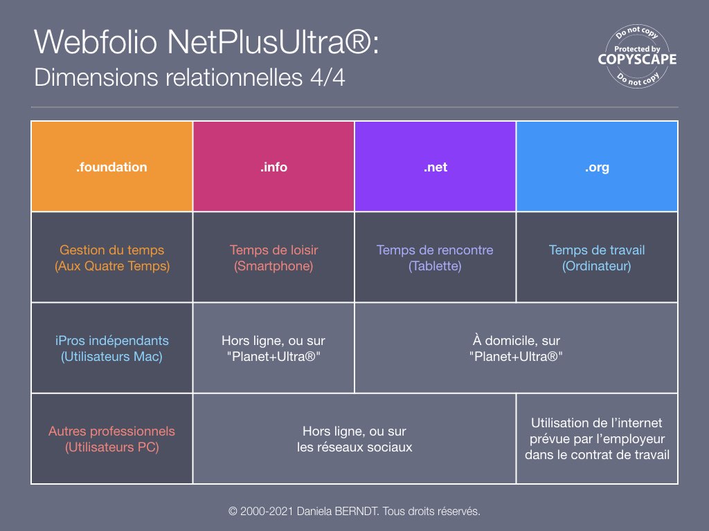 Source: https://www.daniela-berndt.pro/fr/interactions/.