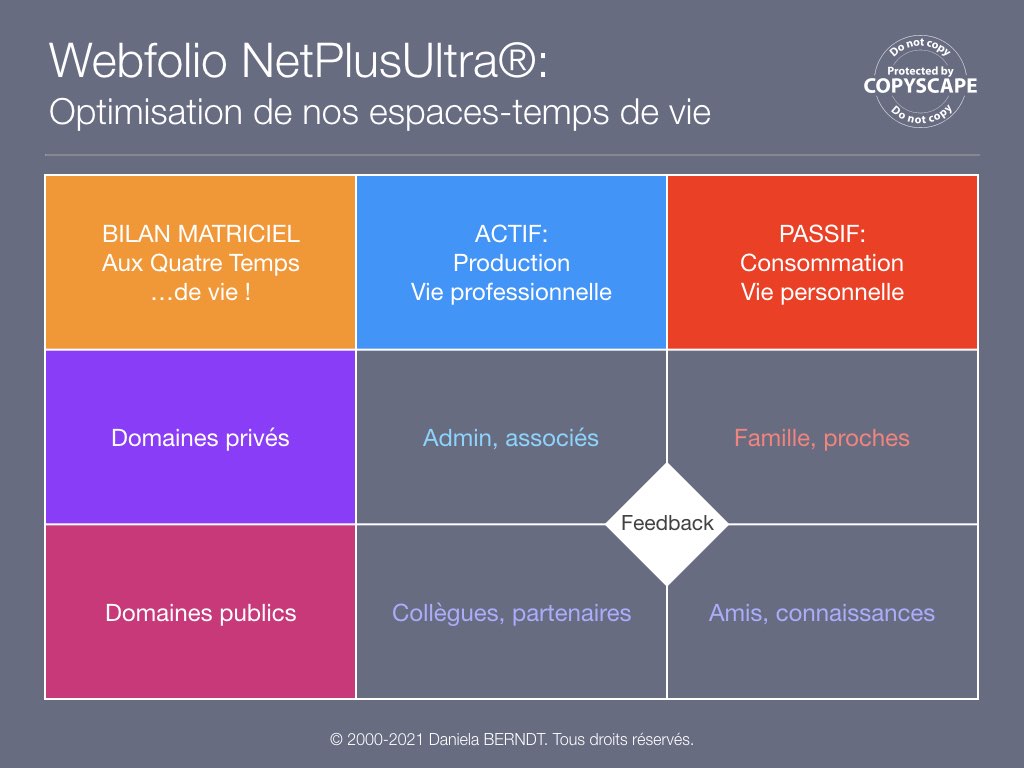 Source: https://www.daniela-berndt.pro/fr/interactions/.