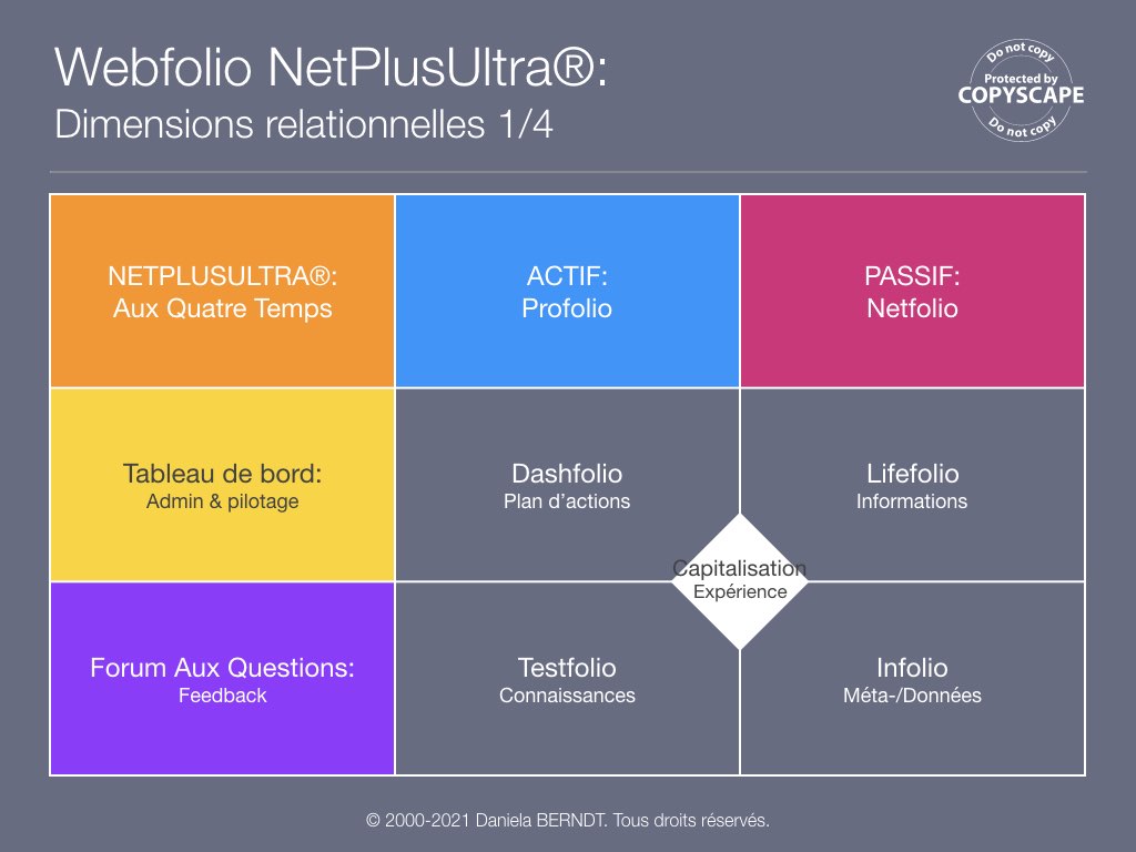 Source: https://www.daniela-berndt.pro/fr/interactions/.