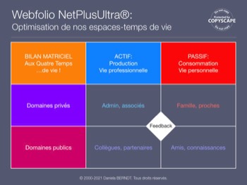 Source: https://www.daniela-berndt.pro/fr/interactions/.